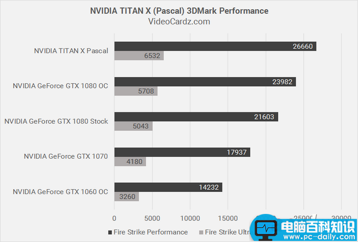 NVIDIA,Titan,X,GTX1080,GTX1070