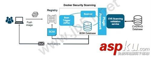 docker使用,Docker保护软件供应链安全