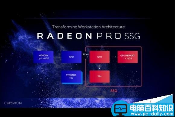 SSG,AMD,Radeon,SSD,amdradeonpro,Polaris10