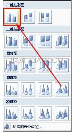 如何,制作,数据,分析图