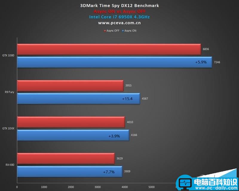 NVIDIA,GTX1060,RX480,DX12