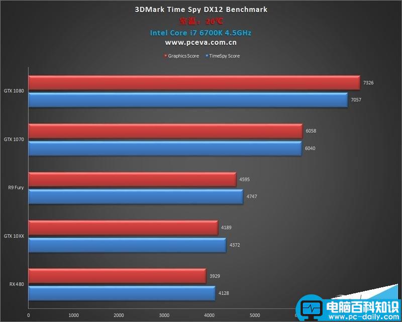 NVIDIA,GTX1060,RX480,DX12