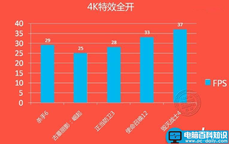 NVIDIA,GTX1060,RX480,DX12