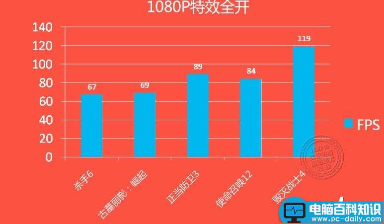 NVIDIA,GTX1060,RX480,DX12