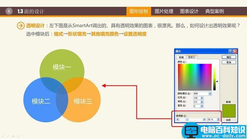 如何,制作,图形,图表