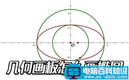 几何画板,椭圆,椭圆绘制
