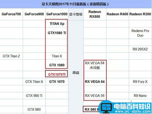 i7-8700,显卡,i7-8700用什么显卡