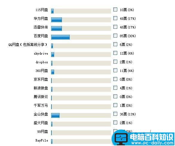 网盘是什么 免费网盘哪个好？