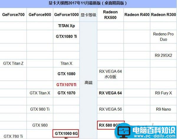 i3-8350k,显卡,i3-8350k配什么显卡,i3-8350k用什么显卡