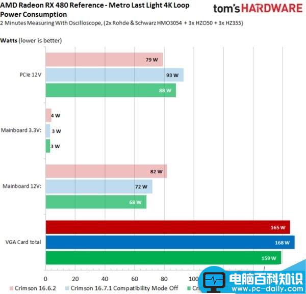 AMD RX 480新驱动Crimson16.7.1实测:游戏超级神油 AMD,RX480,驱动