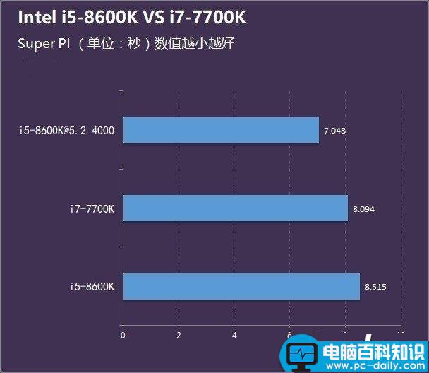 i5-8600K,i7-7700