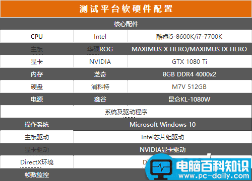 i5-8600K,i7-7700