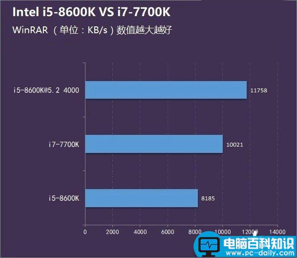 i5-8600K,i7-7700