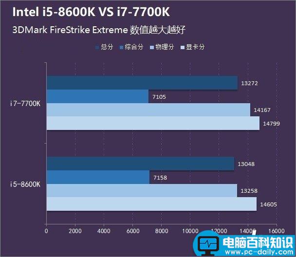 i5-8600K,i7-7700