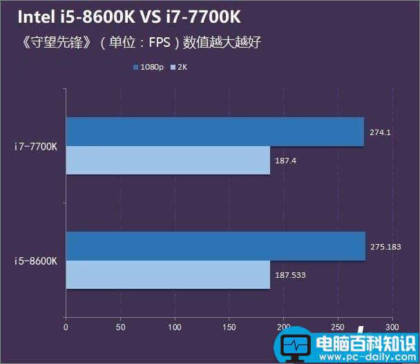 i5-8600K,i7-7700