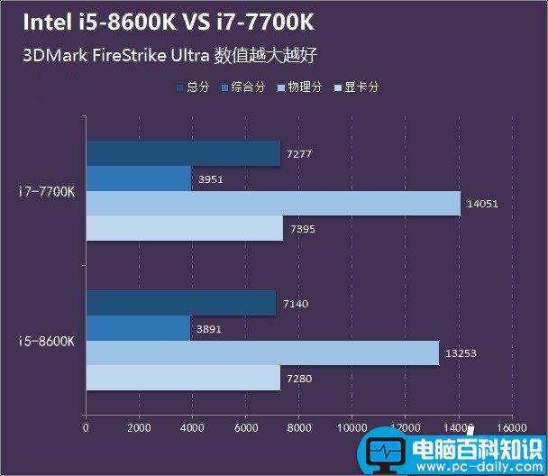 i5-8600K,i7-7700