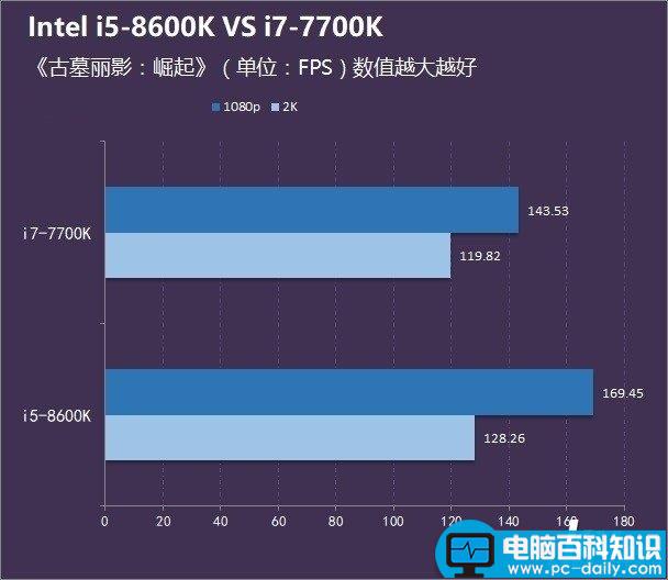 i5-8600K,i7-7700