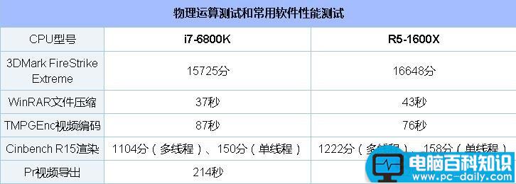 R51600X,i76800K