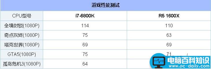 R51600X,i76800K