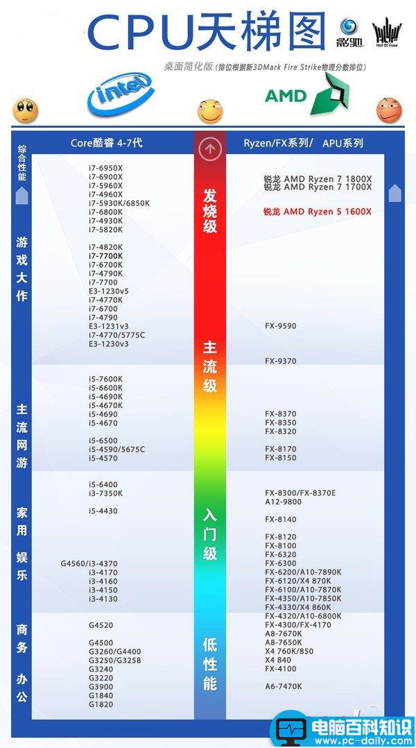 R51600X,i76800K