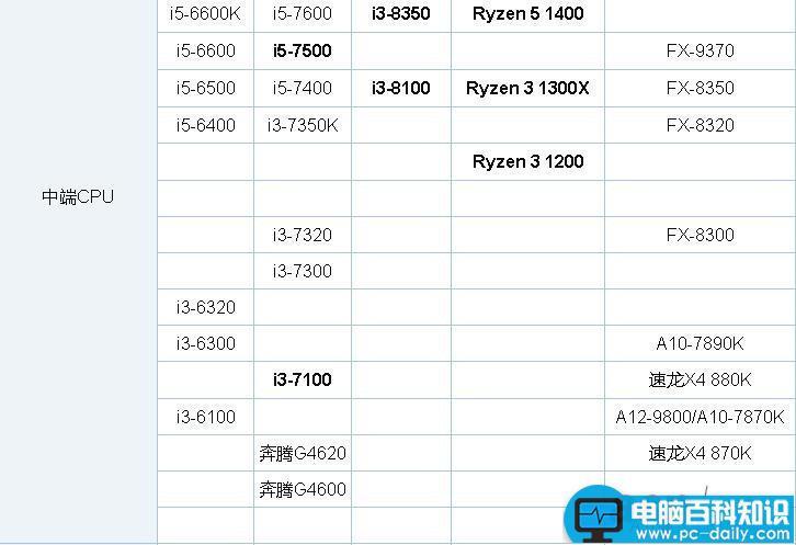 R51600X,i76800K