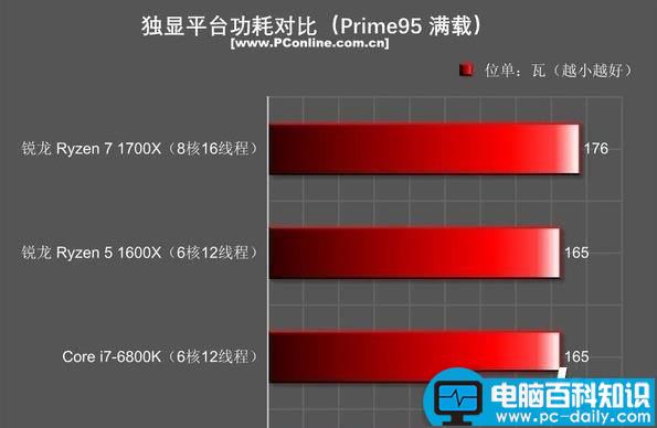 R51600X,i76800K