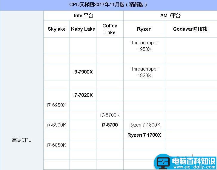 R51600X,i76800K