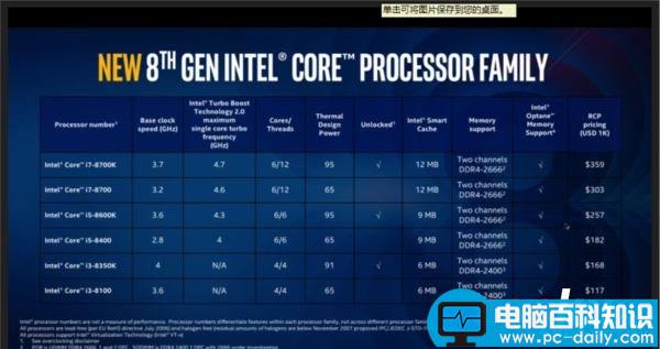 Intel,Core,i7-8700K评测,酷睿8代处理器,英特尔i7