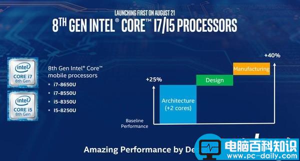 Intel,Core,i7-8700K评测,酷睿8代处理器,英特尔i7