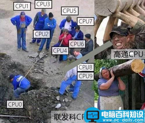 CPU,主频,核数,买CPU是选多核还是高主频