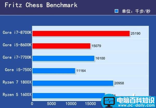 Intel,Core,i7-8700K评测,酷睿8代处理器,英特尔i7