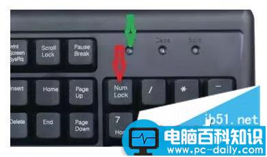 键盘不常用的键,盘常用键,键盘九个键使用