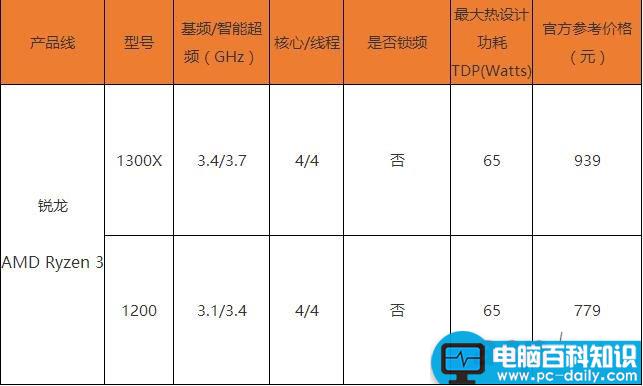 AMD锐龙31300X怎么样,R3-1300X首发评测,R3-1300X全面评测