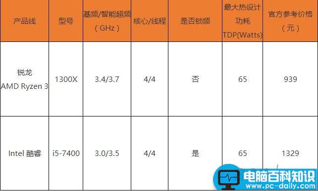 AMD锐龙31300X怎么样,R3-1300X首发评测,R3-1300X全面评测