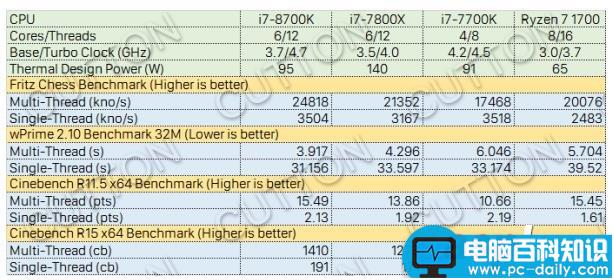 Intel,i78700K