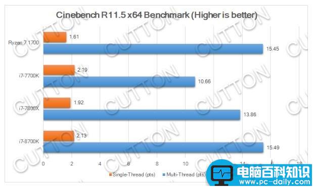 Intel,i78700K