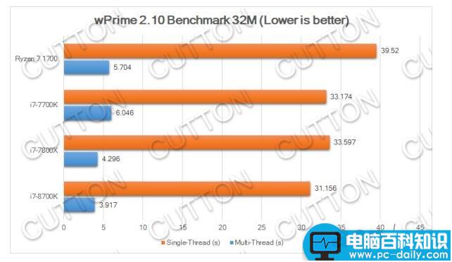 Intel,i78700K