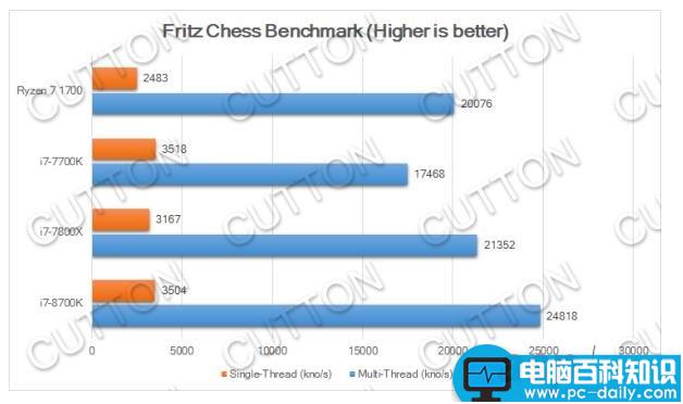 Intel,i78700K