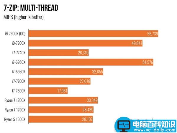 i97900X,7900X,i7-7740X