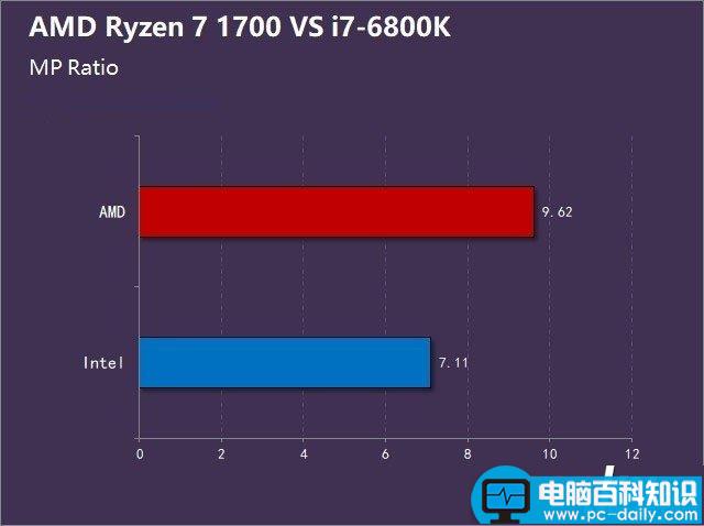 R7-1700,i7-6800K,区别对比,R7-1700对比i7-6800K