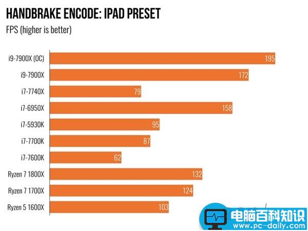 i97900X,7900X,i7-7740X