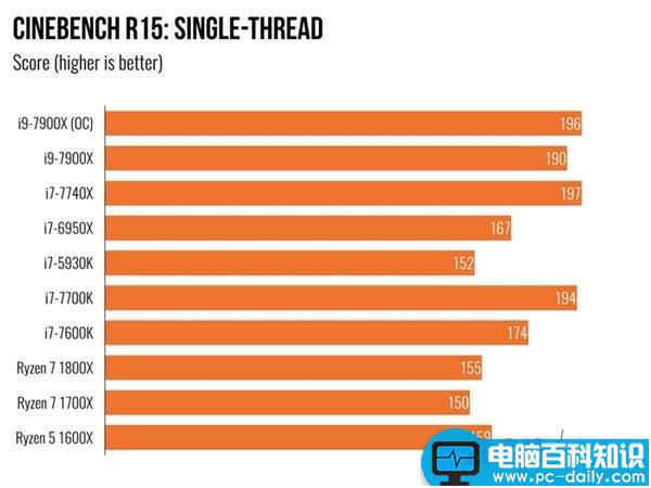 i97900X,7900X,i7-7740X