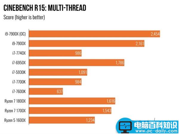 i97900X,7900X,i7-7740X