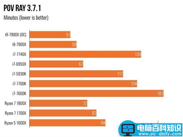 i97900X,7900X,i7-7740X