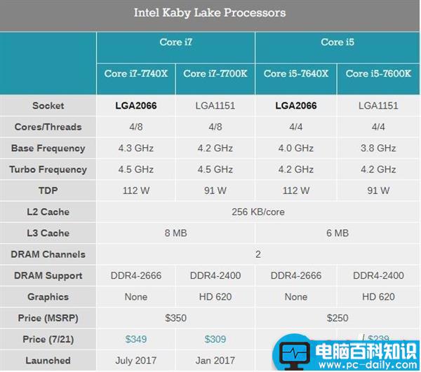 Kaby,Lake-X,酷睿,i7-7740X,i5-7640X,i7-7740X评测