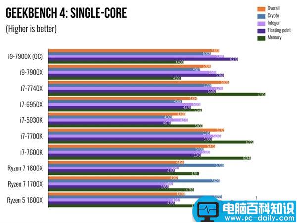 i97900X,7900X,i7-7740X