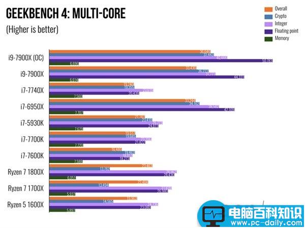 i97900X,7900X,i7-7740X