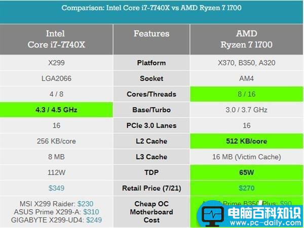 Kaby,Lake-X,酷睿,i7-7740X,i5-7640X,i7-7740X评测