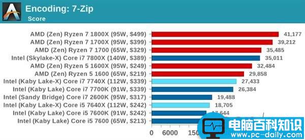 Kaby,Lake-X,酷睿,i7-7740X,i5-7640X,i7-7740X评测