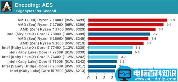 Kaby,Lake-X,酷睿,i7-7740X,i5-7640X,i7-7740X评测